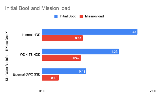 Radeon pro 555 2025 vs gtx 1050